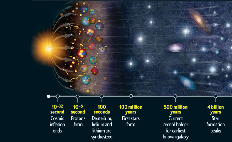 expanding universe big bang theory
