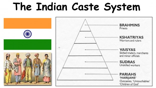 diagram-representing-caste-system-in-india-into-white-background-stock