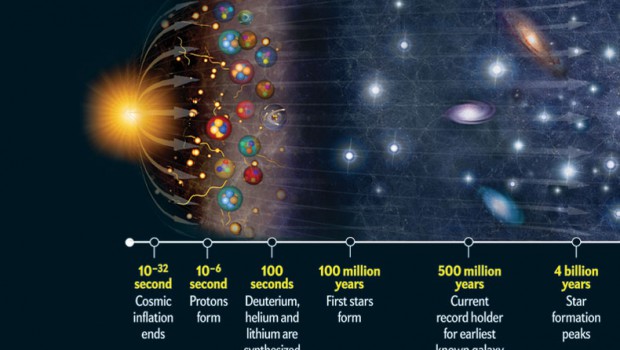 The Big Bang Theory (BBT) | Krishna.org