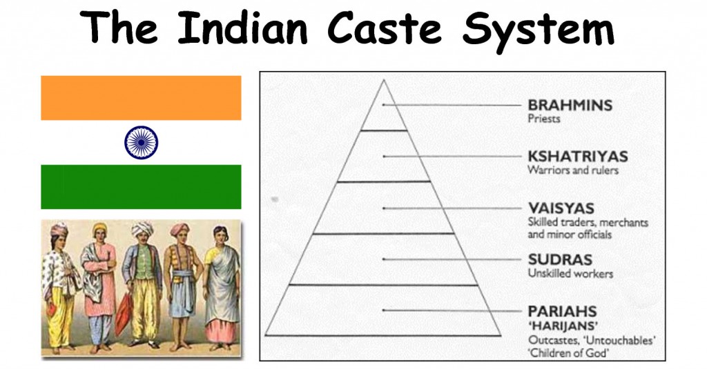 caste system brahmins